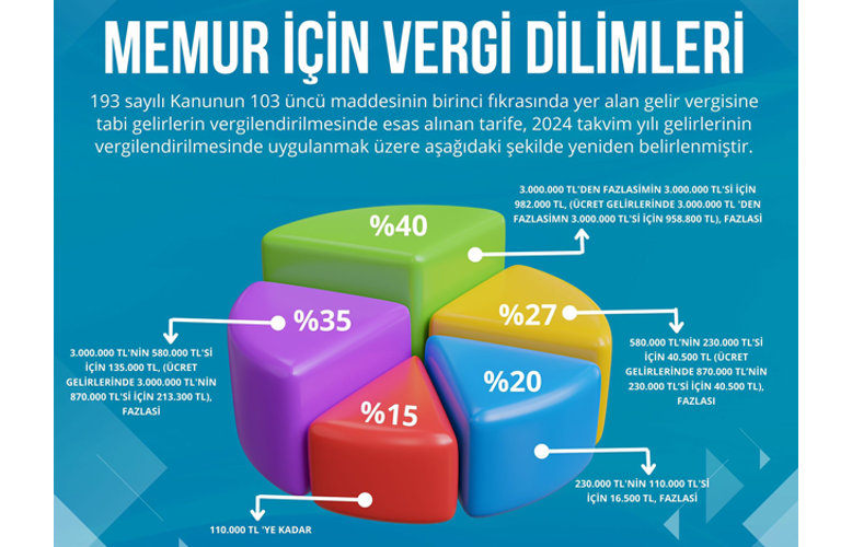 2024 Gelir Vergi Dilimleri Vergi Matrahı Üst Sınırı Vergi Oranı